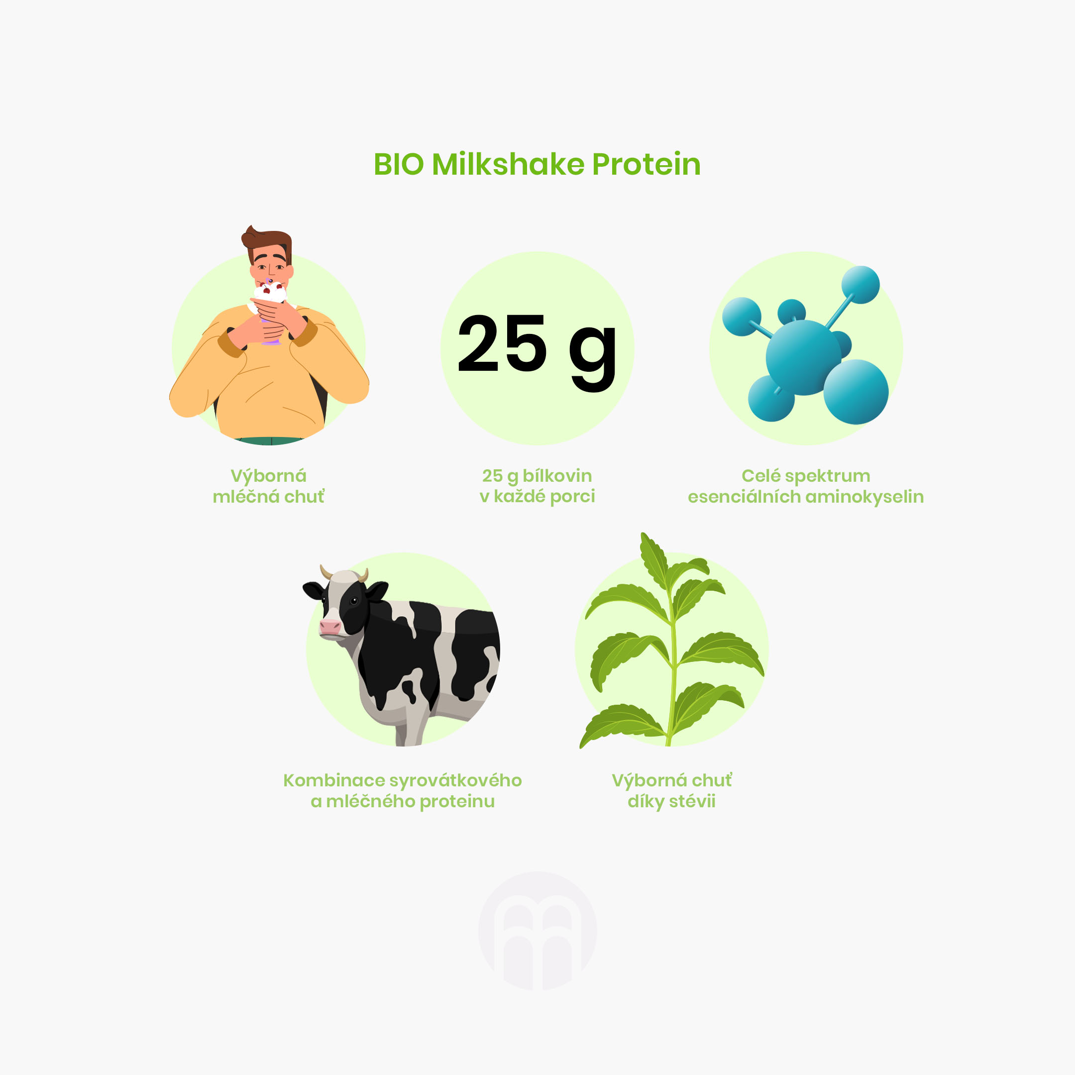 Infografika białka bio milkshake V2